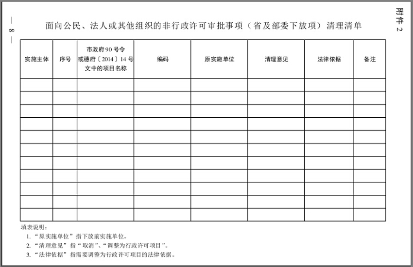 面向公民、法人或其他組織的非行政許可審批事項(xiàng)（省及部委下放項(xiàng)）清理清單