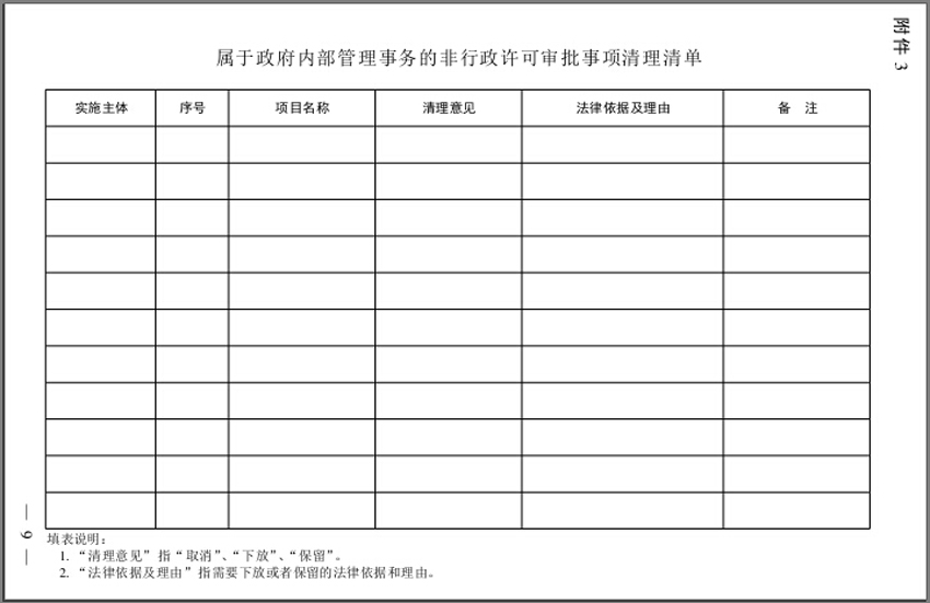 屬于政府內(nèi)部管理事務(wù)的非行政許可審批事項(xiàng)清理清單