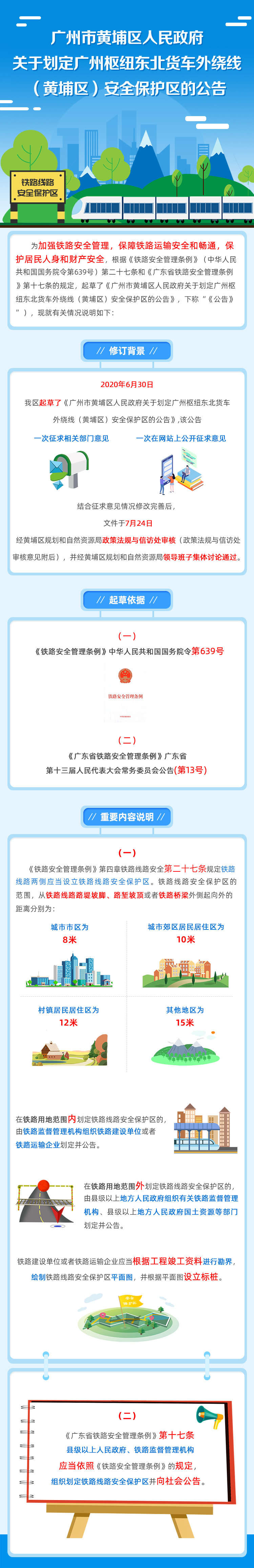 【政策解讀】《廣州市黃埔區(qū)人民政府關(guān)于劃定廣州樞紐東北貨車(chē)外繞線(xiàn)（黃埔區(qū)）安全保護(hù)區(qū)的公告》的解讀.png