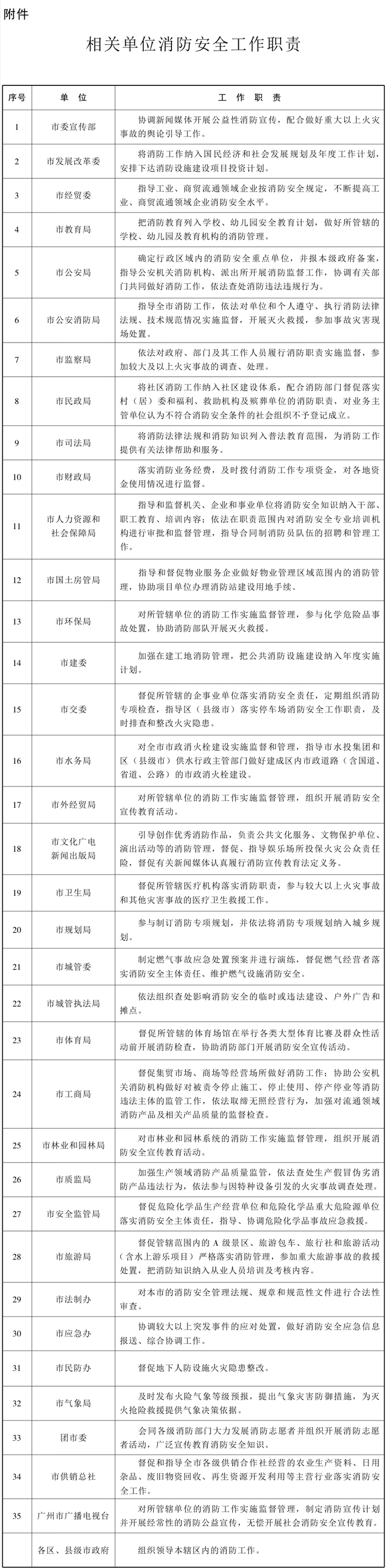 /ucapformsresource/resourceservlet