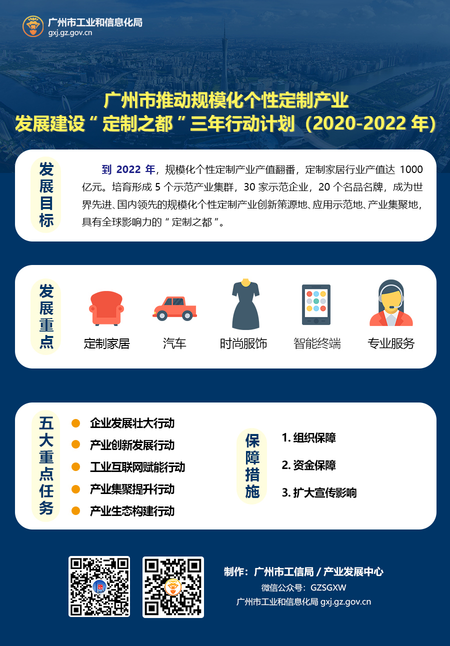 廣州市推動規(guī)?；瘋€性定制產(chǎn)業(yè)發(fā)展 建設“定制之都”三年行動計劃(2020-2022年).jpg