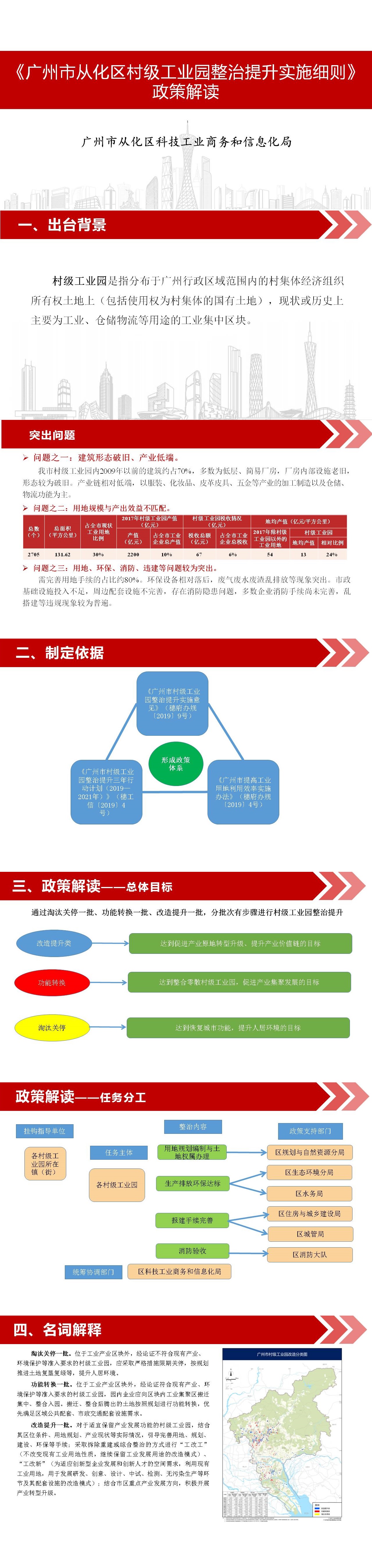 一圖讀懂《廣州市從化區(qū)村級工業(yè)園整治提升實(shí)施細(xì)則》政策解讀.jpg