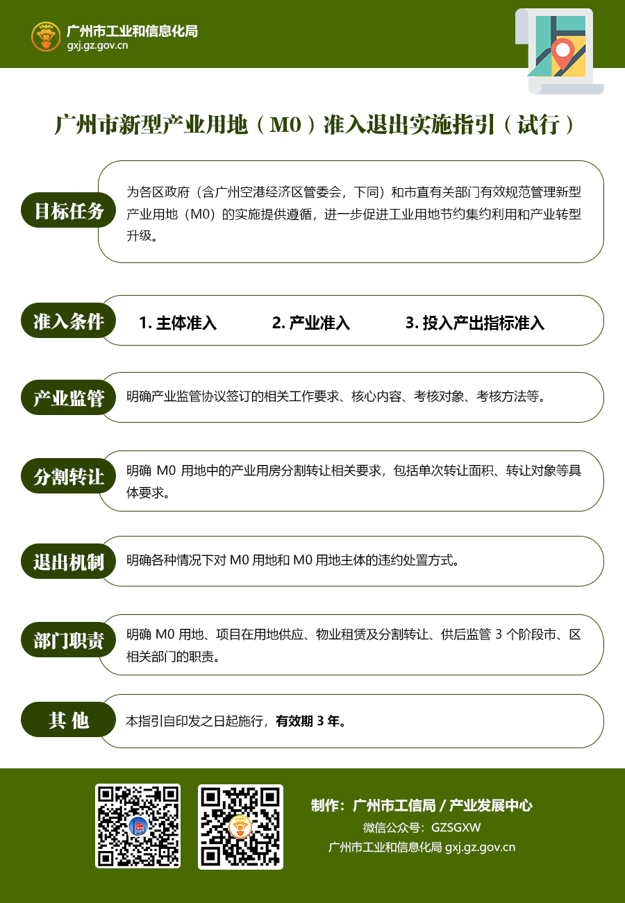 廣州市新型產(chǎn)業(yè)用地（M0）準入退出實施指引（試行）.jpg