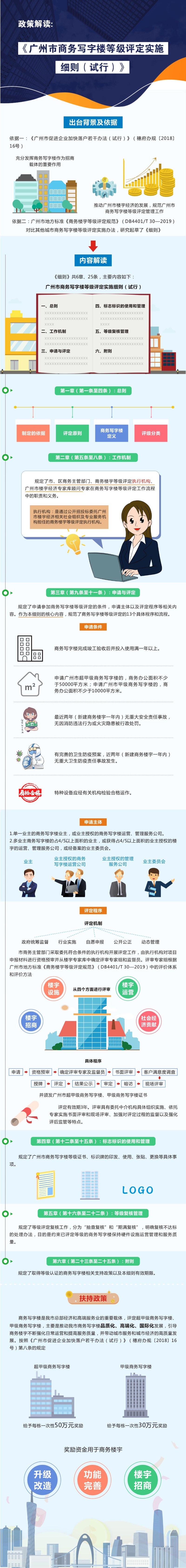 廣州市商務(wù)寫字樓等級評定實施細則（試行）圖文解讀.jpg