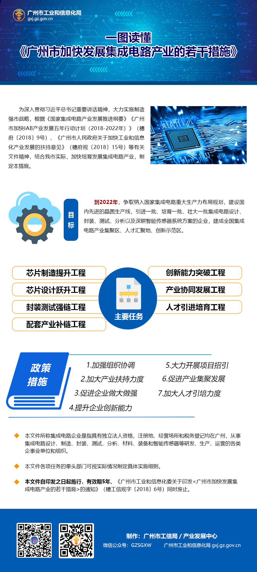 (源文件)《廣州市加快發(fā)展集成電路產(chǎn)業(yè)的若干措施》政策解讀.jpg