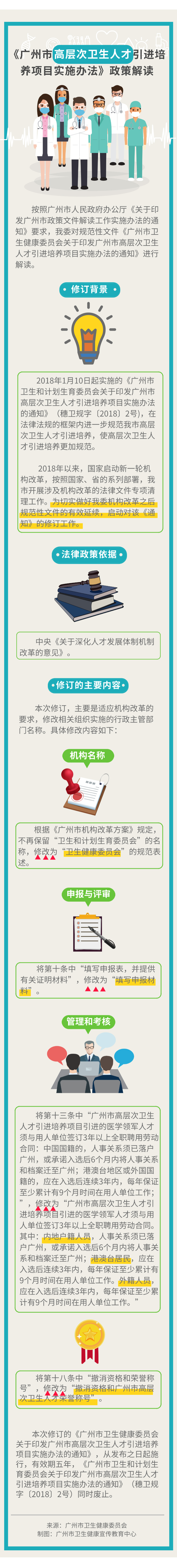 一圖讀懂修訂廣州高層次衛(wèi)生人才引進(jìn)培養(yǎng)項(xiàng)目5(1).jpg