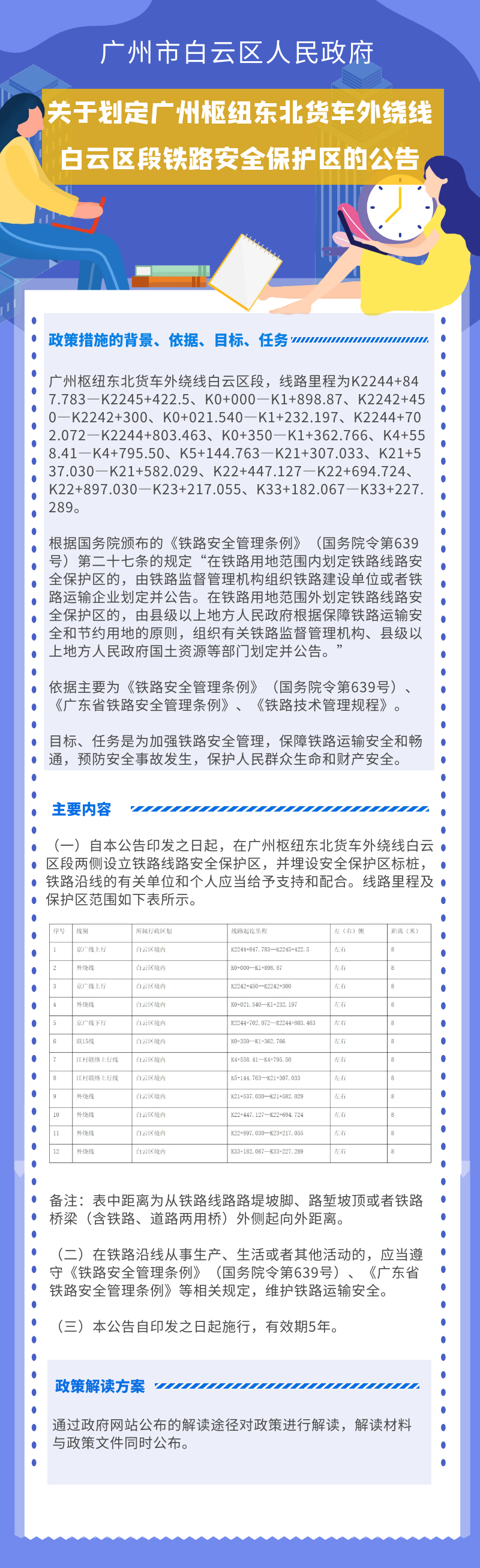 關(guān)于劃定廣州樞紐東北貨車外繞線白云區(qū)段鐵路安全保護區(qū)的公告.png
