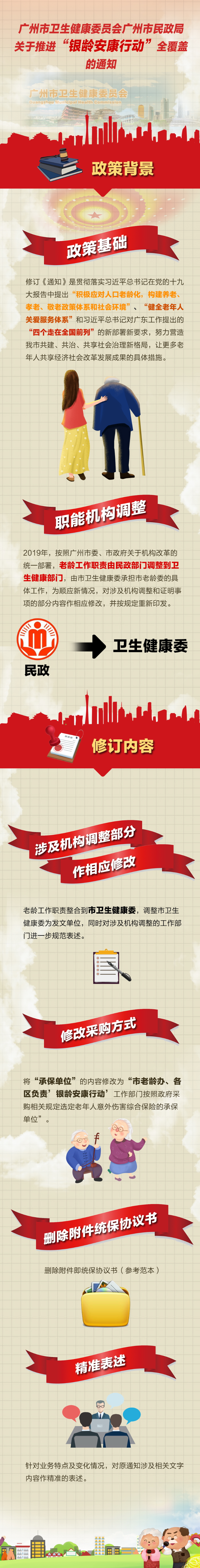 一圖解讀銀齡安康行動.jpg