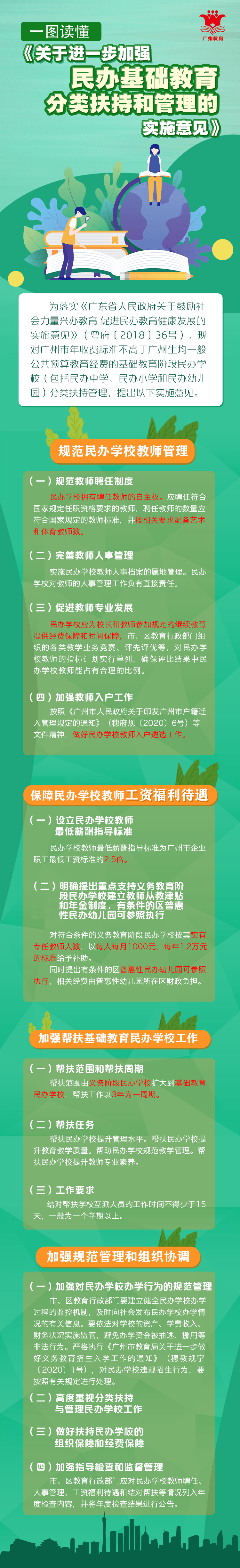 圖解《關于進一加強民辦基礎教育分類扶持和管理的實施意見》.png