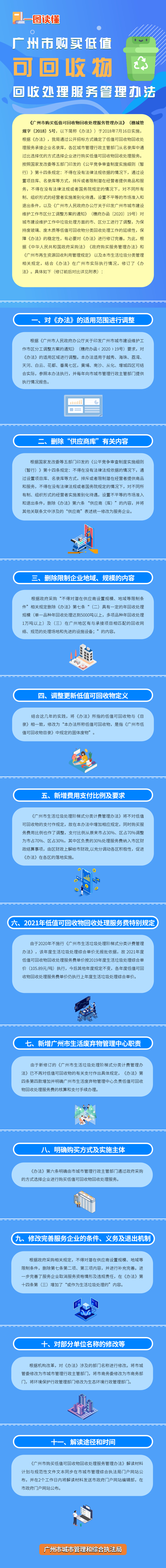 《廣州市購買低值可回收物回收處理服務(wù)管理辦法》圖解.jpeg