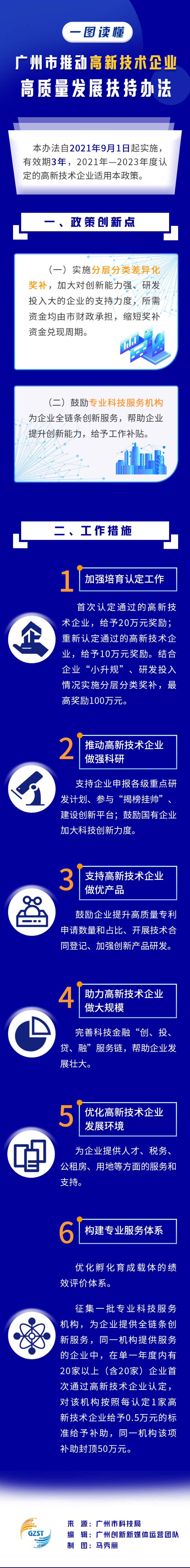 一圖讀懂廣州市推動(dòng)高新技術(shù)高質(zhì)量發(fā)展扶持辦法.png