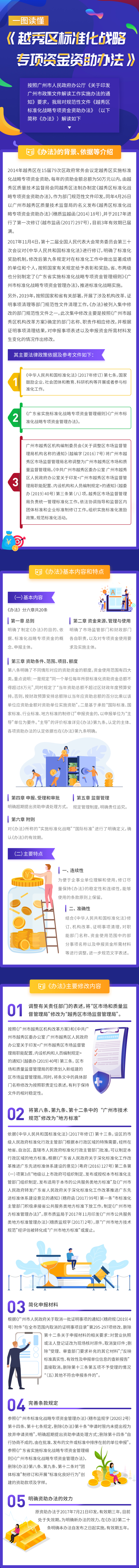 關(guān)于《越秀區(qū)標(biāo)準(zhǔn)化戰(zhàn)略專(zhuān)項(xiàng)資金資助辦法》的解讀.jpg