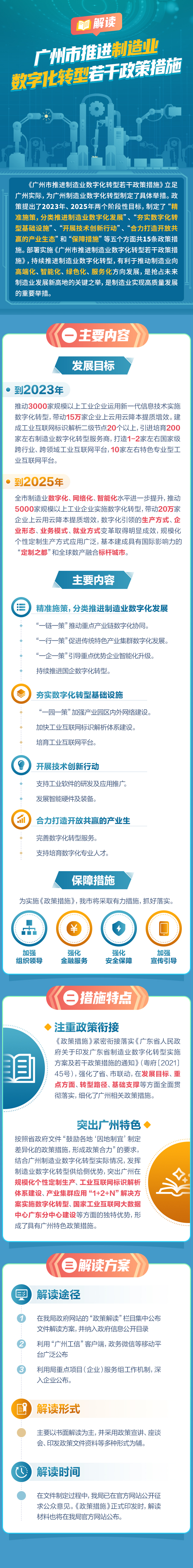 《廣州市推進(jìn)制造業(yè)數(shù)字化轉(zhuǎn)型若干政策》.jpg