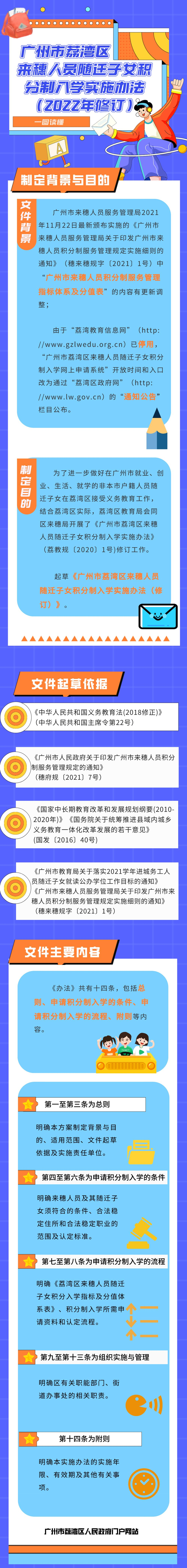 廣州市荔灣區(qū)來(lái)穗人員隨遷子女積分制入學(xué)實(shí)施辦法（2022年修訂）政策解讀（圖解）.png