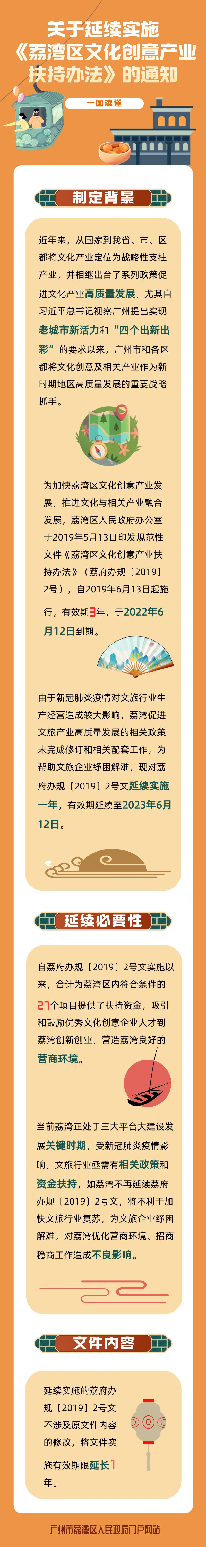 一圖讀懂《關(guān)于延續(xù)實施〈荔灣區(qū)文化創(chuàng)意產(chǎn)業(yè)扶持辦法〉的通知》.png