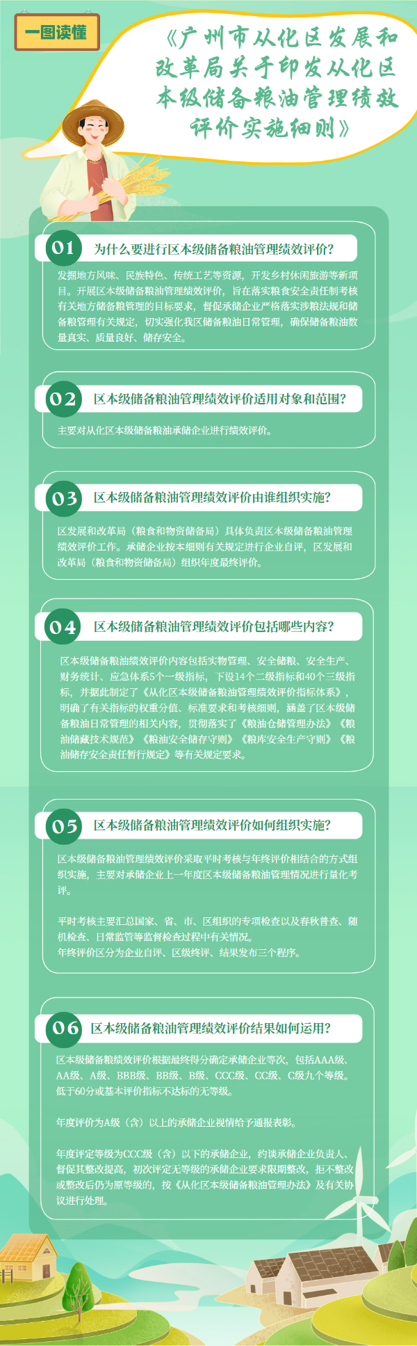 一圖讀懂《廣州市從化區(qū)發(fā)展和改革局關(guān)于印發(fā)從化區(qū)本級儲備糧油管理績效評價(jià)實(shí)施細(xì)則》.jpg