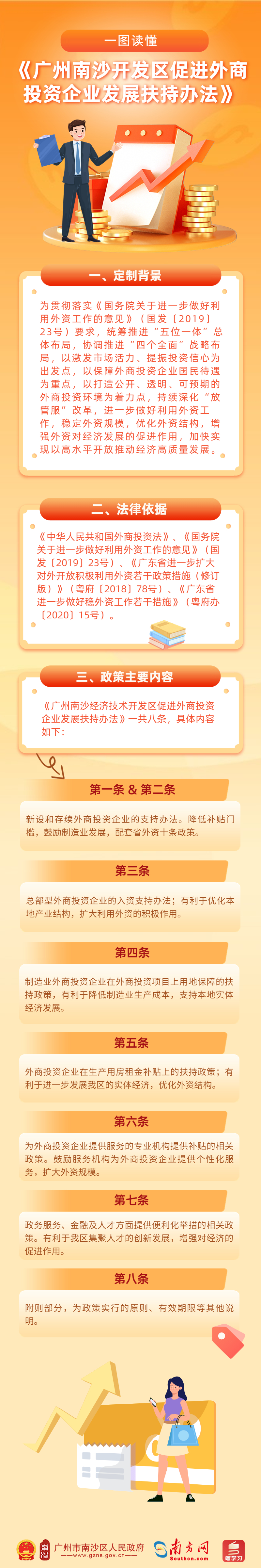 【政策解讀】《廣州南沙開(kāi)發(fā)區(qū)促進(jìn)外商投資企業(yè)發(fā)展扶持辦法》政策解讀.jpg