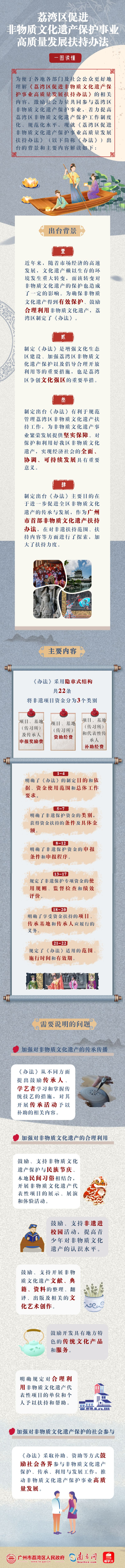 一圖讀懂《荔灣區(qū)促進非物質文化遺產保護事業(yè)高質量發(fā)展扶持辦法》.png