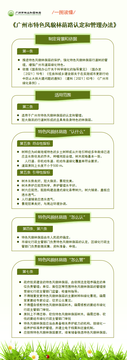 一圖讀懂《廣州市特色風(fēng)貌林蔭路認定和管理辦法》.png