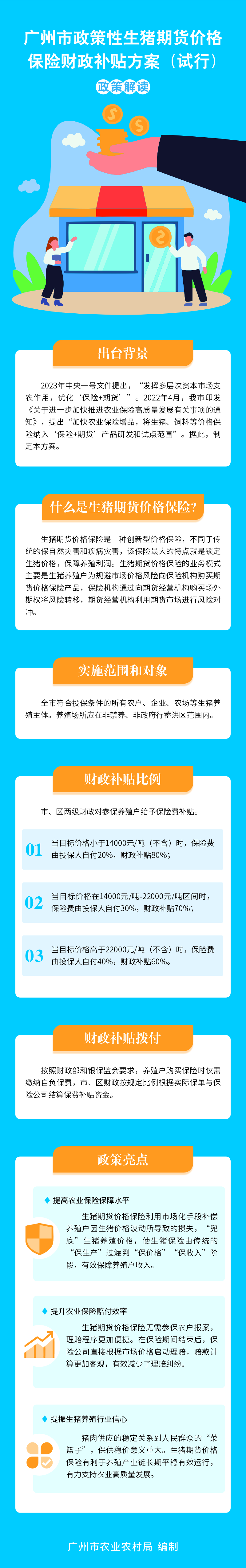 廣州市政策性生豬期貨價(jià)格保險(xiǎn)財(cái)政補(bǔ)貼方案（試行）政策解讀4894848.jpg