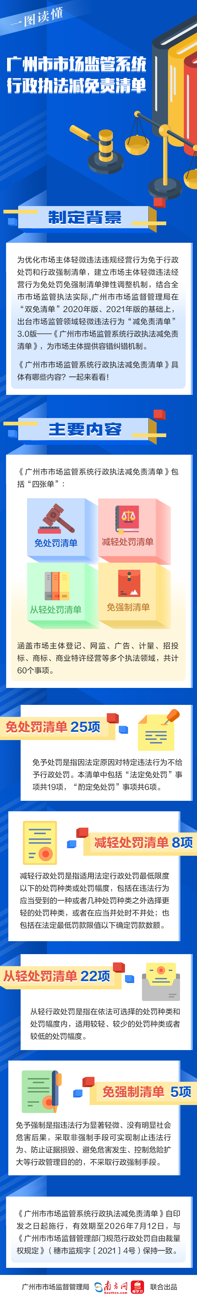 一圖讀懂——廣州市市場監(jiān)管系統(tǒng)行政執(zhí)法減免責(zé)清單.jpg