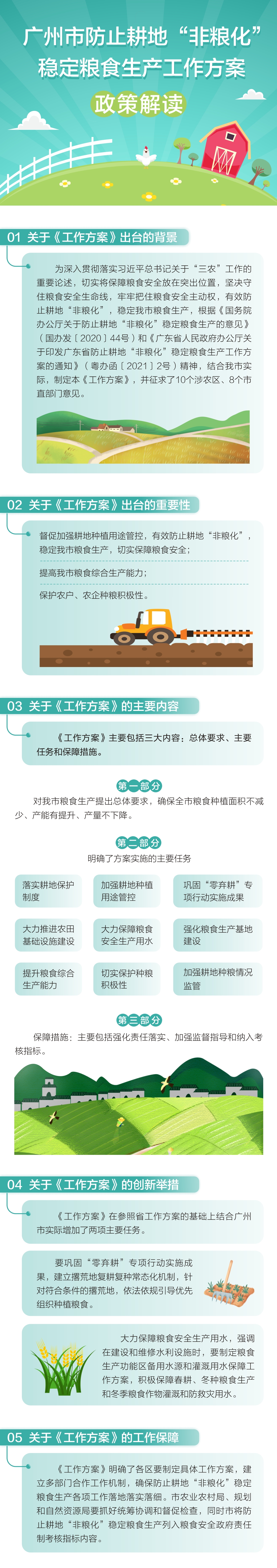 《廣州市防止耕地“非糧化”穩(wěn)定糧食生產工作方案》政策解讀.jpg