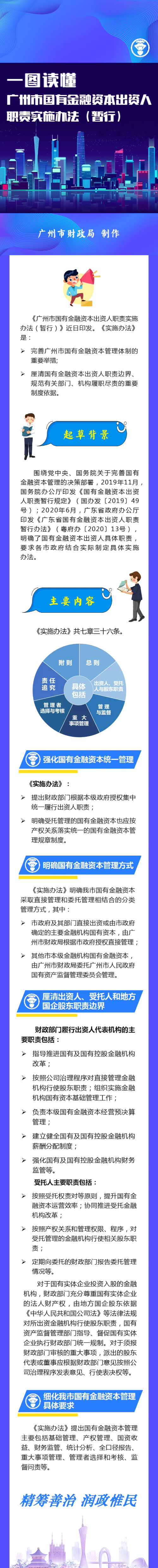 一圖讀懂-廣州市國(guó)有金融資本出資人暫行辦法.png