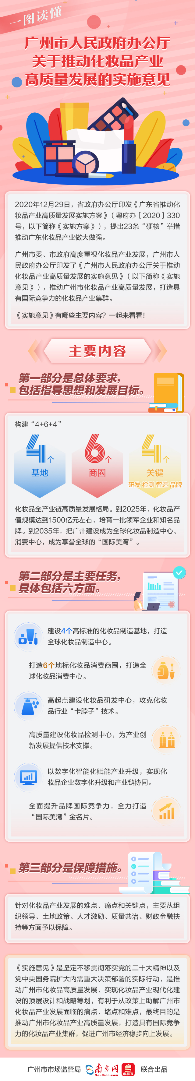 【一圖讀懂】廣州市人民政府關(guān)于推動(dòng)化妝品產(chǎn)業(yè)高質(zhì)量發(fā)展的實(shí)施意見.jpg