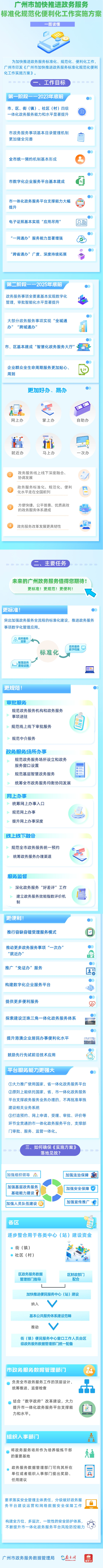附件：《廣州市加快推進(jìn)政務(wù)服務(wù)標(biāo)準(zhǔn)化規(guī)范化便利化工作實施方案》政策解讀圖文材料5210.png
