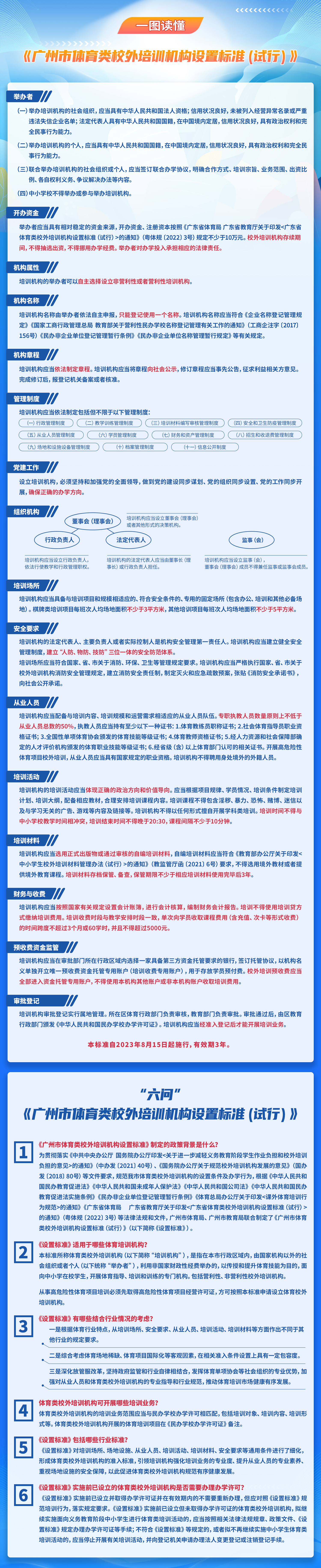 一圖讀懂《廣州市體育類校外培訓(xùn)機構(gòu)設(shè)置標準(試行)》.jpg
