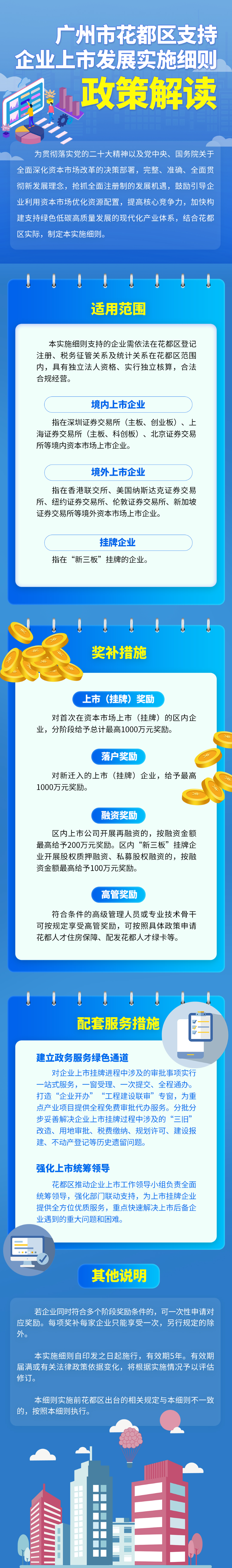 （圖解）廣州市花都區(qū)人民政府辦公室關于印發(fā)廣州市花都區(qū)支持企業(yè)上市發(fā)展實施細則的通知.jpg