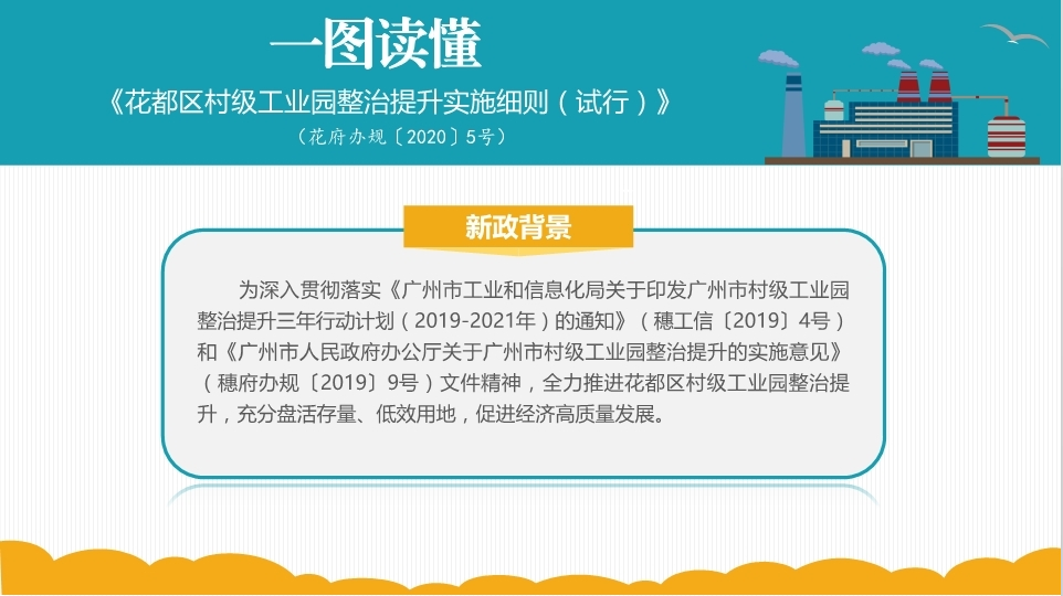【一圖讀懂】花都區(qū)村級工業(yè)園整治提升實(shí)施細(xì)則（試行）》政策解讀