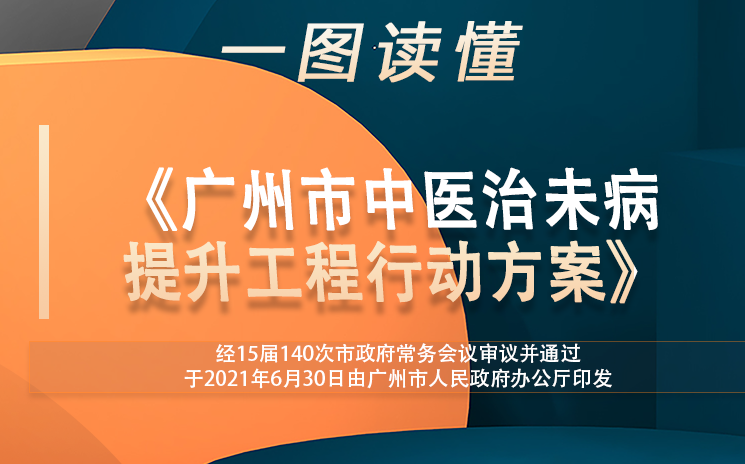 【一圖讀懂】《廣州市中醫(yī)治未病提升工程行動(dòng)方案》政策解讀