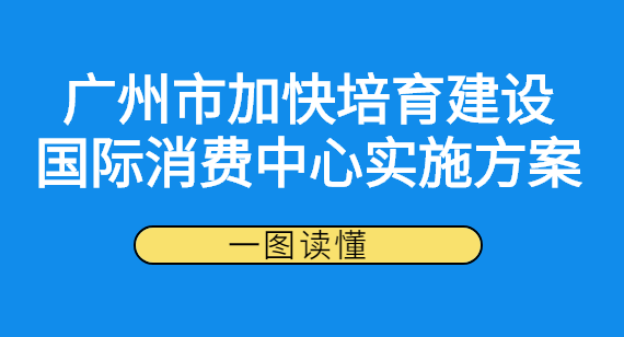 【一圖讀懂】《廣州市加快培育建設(shè)國際消費(fèi)中心實(shí)施方案》