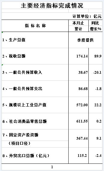 主要經(jīng)濟(jì)指標(biāo)1.png