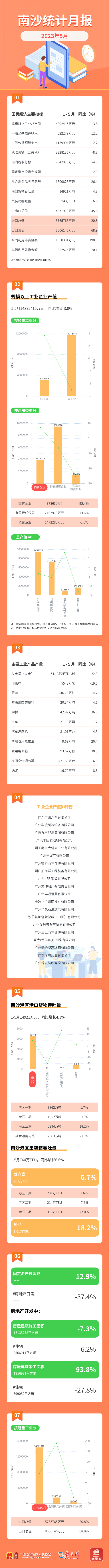 圖解丨5月統(tǒng)計數(shù)據(jù).png