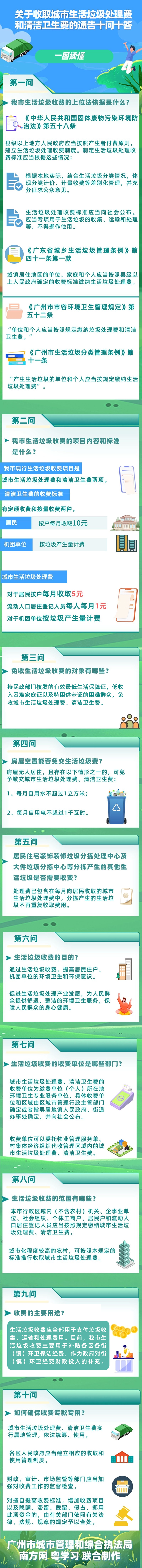 一圖讀懂《廣州市城市管理和綜合執(zhí)法局 廣州市發(fā)展和改革委員會(huì)關(guān)于收取城市生活垃圾處理費(fèi)和清潔衛(wèi)生費(fèi)的通告》.png
