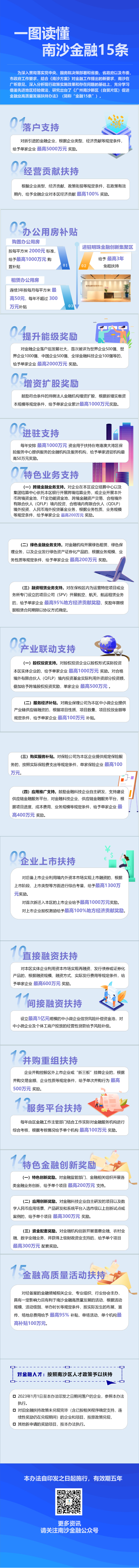 20231018一圖讀懂：《廣州南沙新區(qū)（自貿片區(qū)）促進金融業(yè)高質量發(fā)展扶持辦法》_01(1)(1).jpg