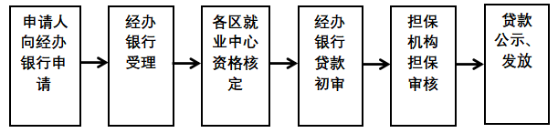 流程插圖.png