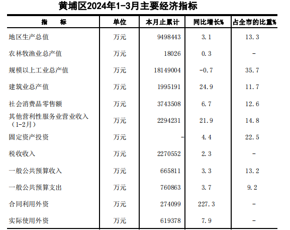 轉(zhuǎn)存圖片
