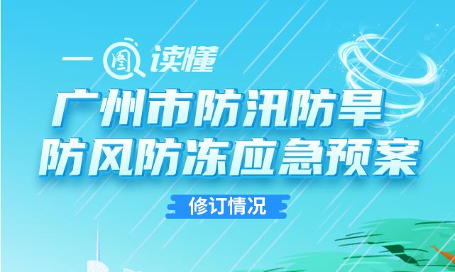 【一圖讀懂】《廣州市防汛防旱防風防凍應(yīng)急預(yù)案》