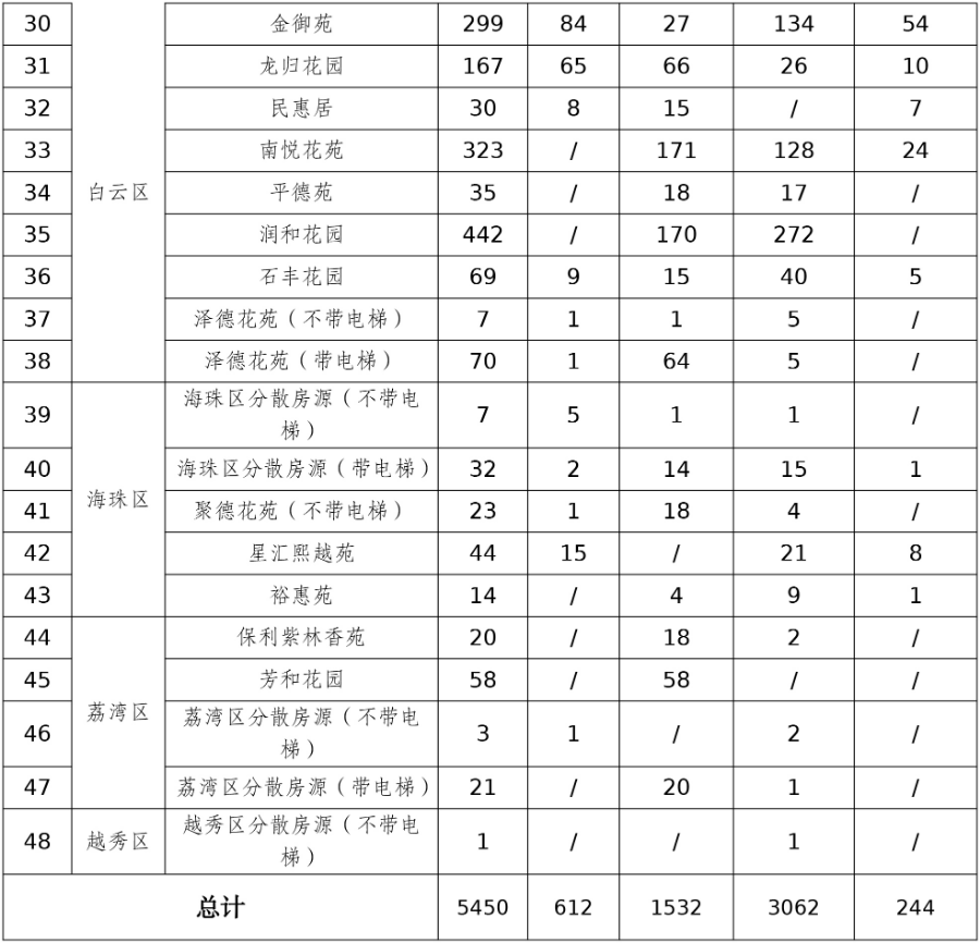 已編輯圖片
