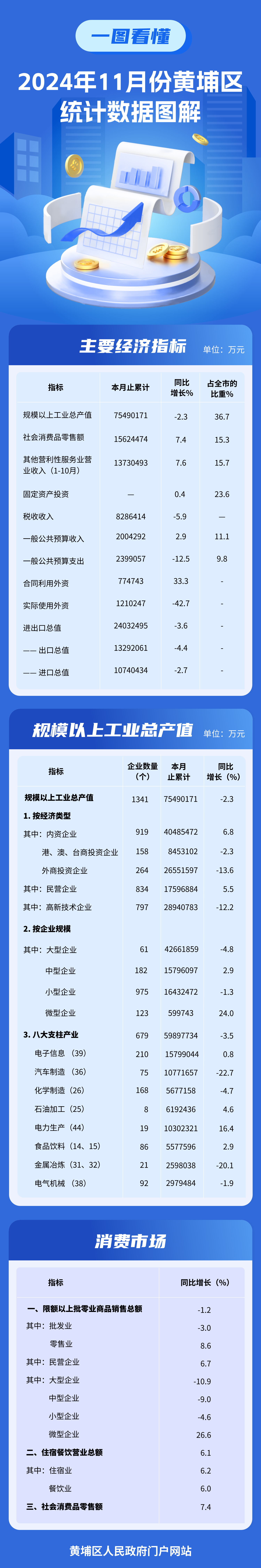 2024年11月經(jīng)濟圖解.jpg