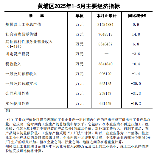 5月經(jīng)濟指標.png