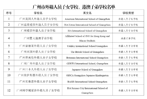 廣州市外籍人員子女學(xué)校、港澳子弟學(xué)校名單+_page-0001.jpg