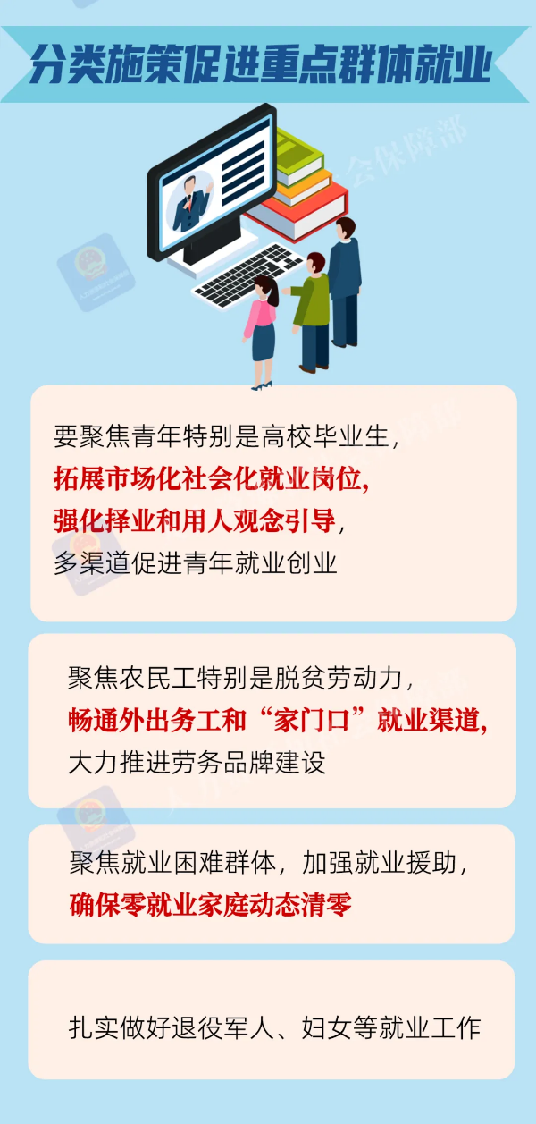 分類施策促進(jìn)重點(diǎn)群體就業(yè).png